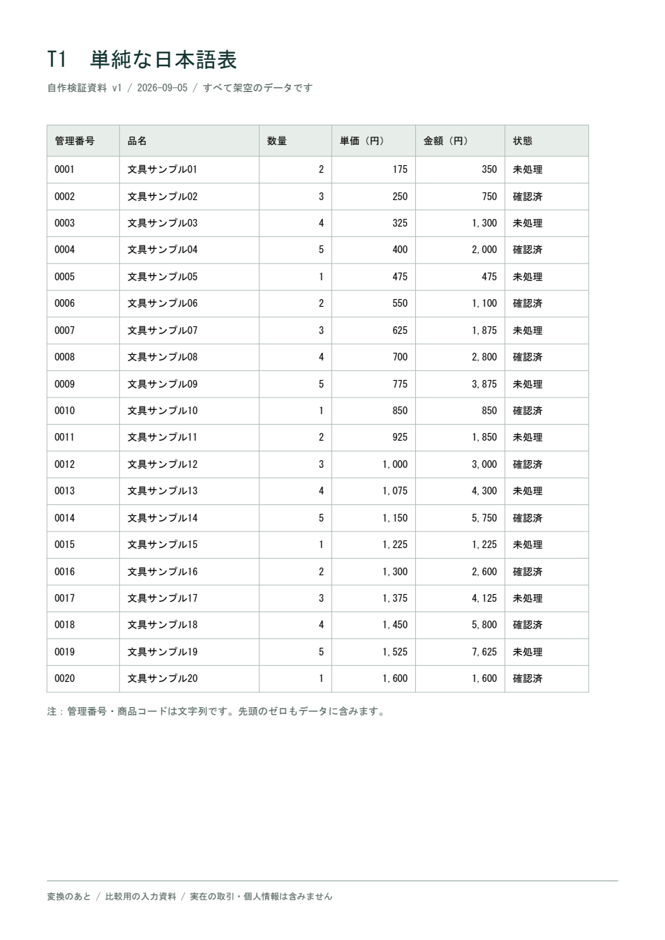 文字情報を持つT1のPDF