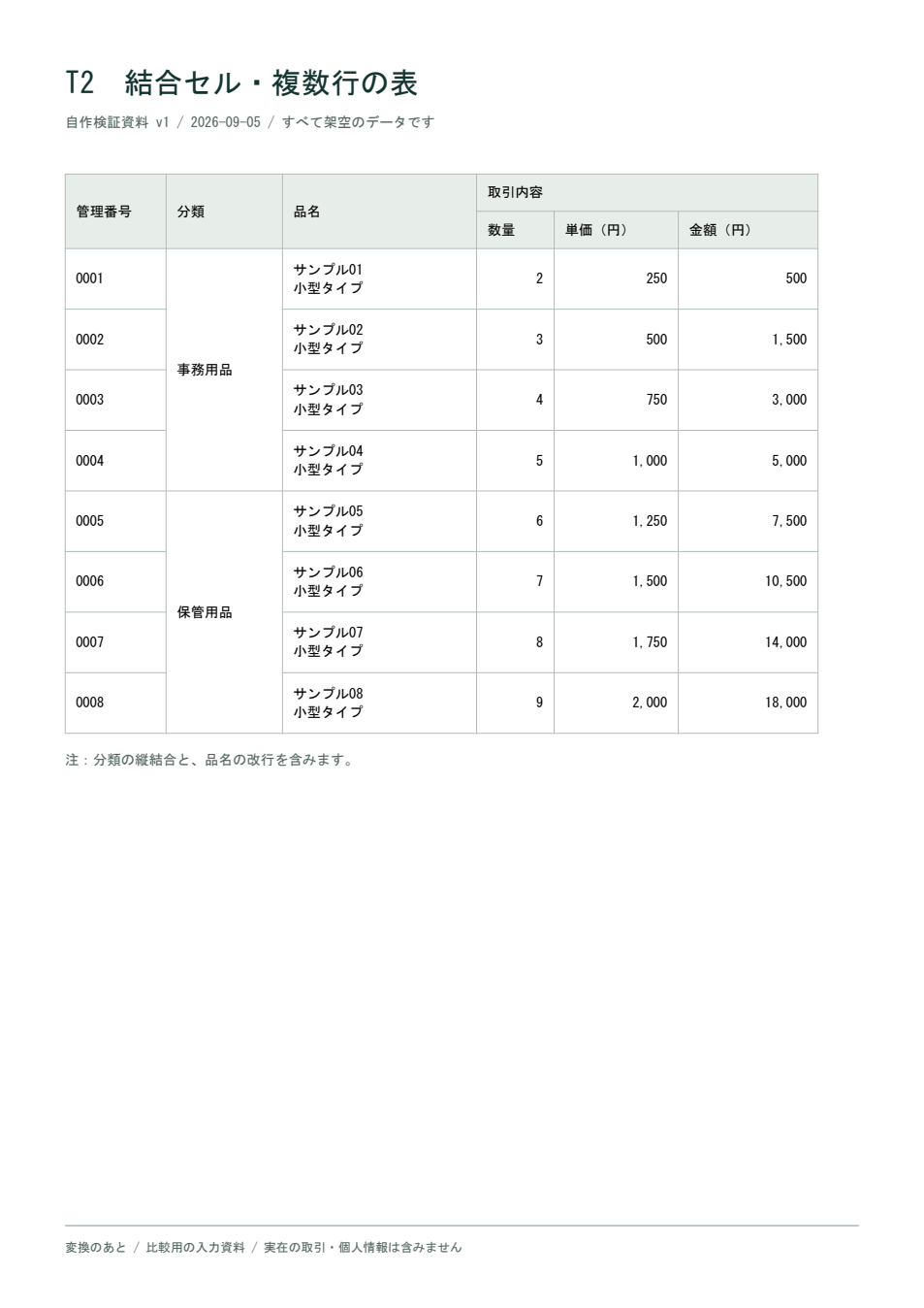 T2の元PDF。事務用品と保管用品の分類欄が、それぞれ4行にわたって縦結合されている。